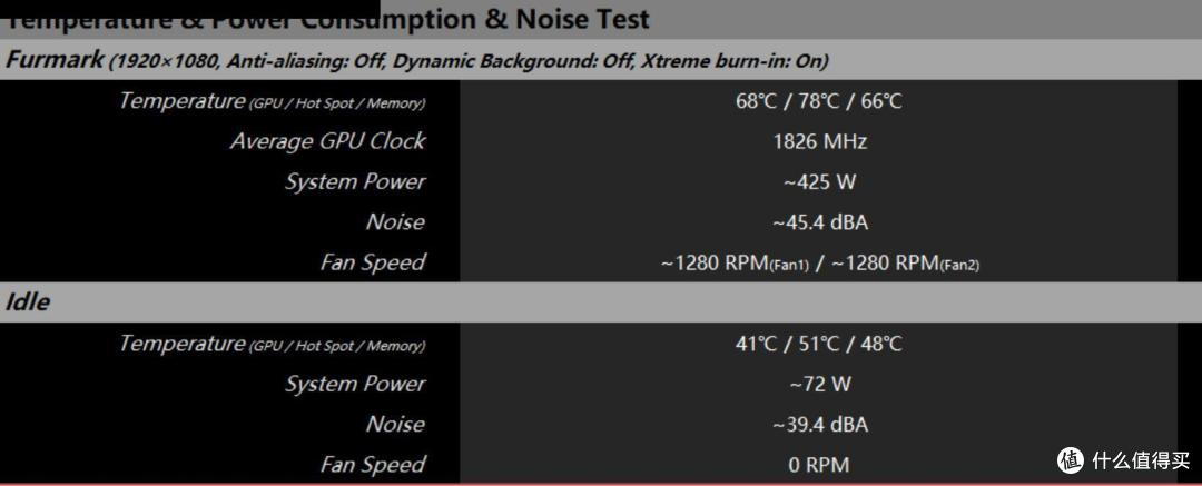 杠你赢!RTX4080 Super大神是我见过最大的游戏显卡