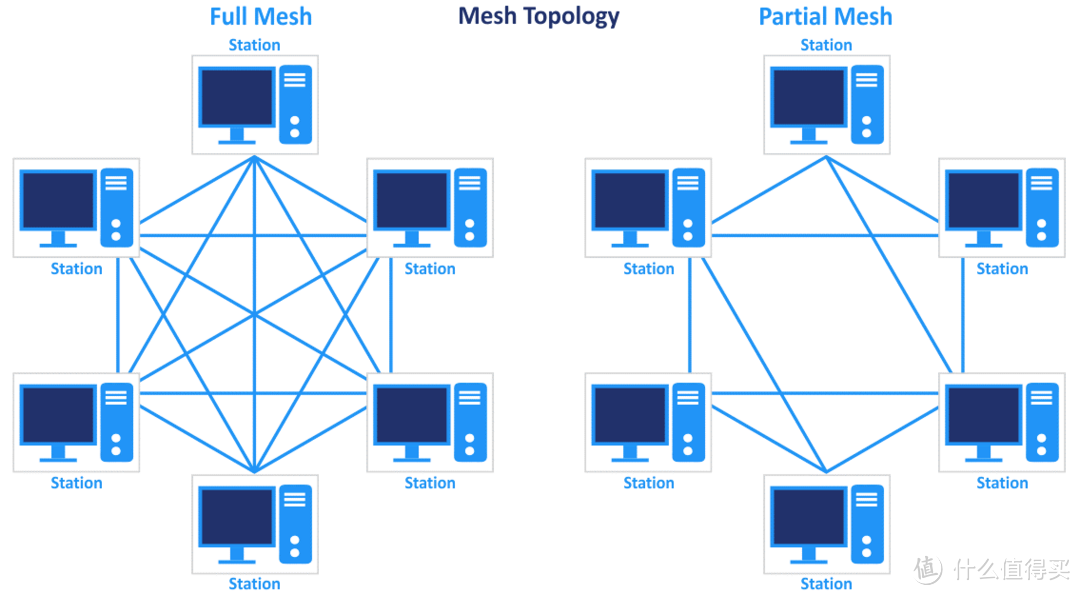 有线mesh,能解决网络无缝漫游这个问题吗？智商税而已！