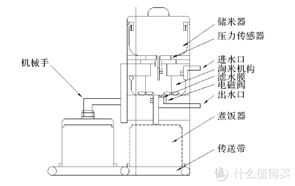 电饭锅健康吗？提防四大致癌副作用禁忌  