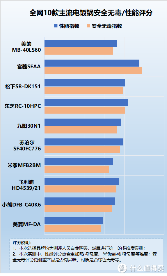 电饭锅健康吗？提防四大致癌副作用禁忌  