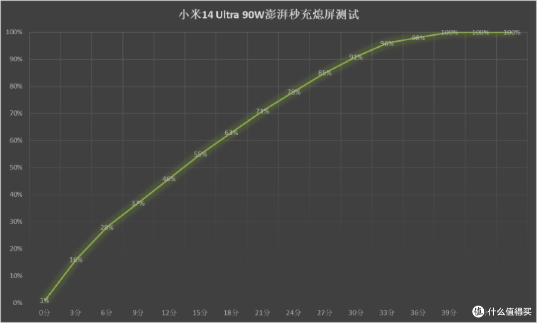 小米14 Ultra评测:影像新层次 这次高端成了