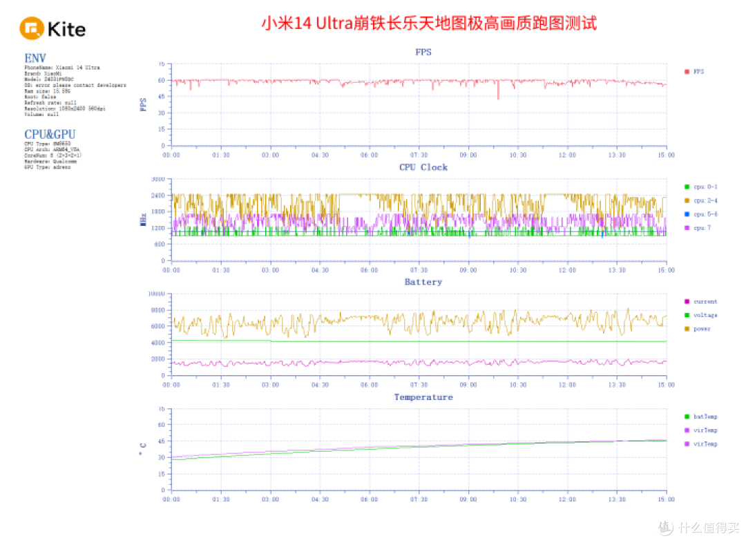 小米14 Ultra评测:影像新层次 这次高端成了