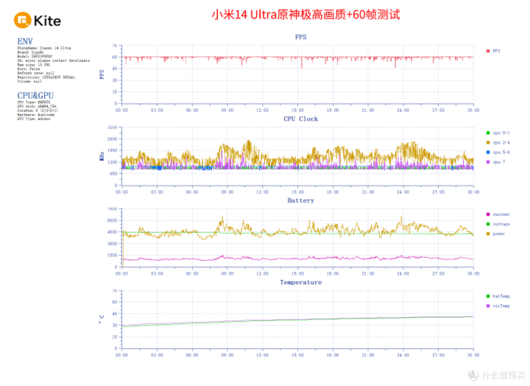 小米14 Ultra评测:影像新层次 这次高端成了