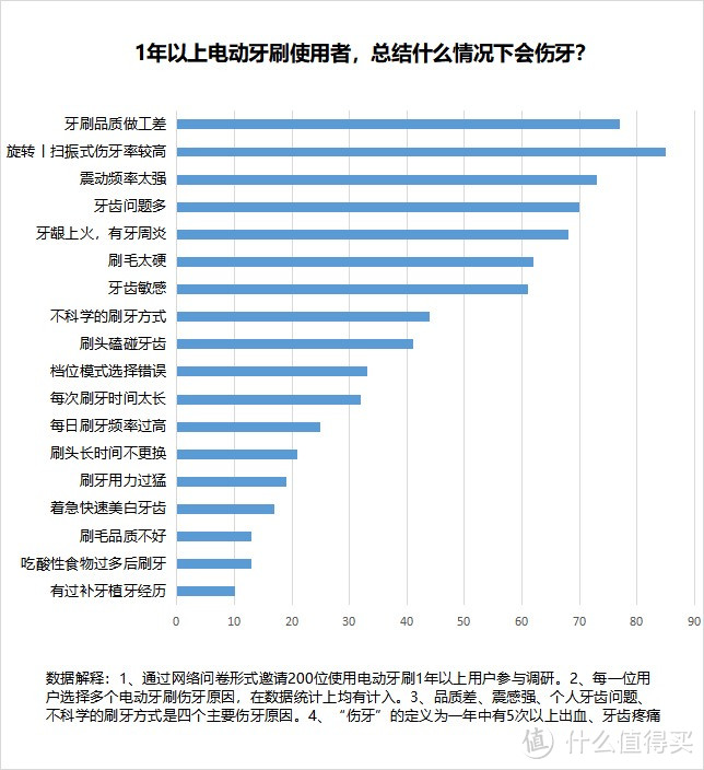 牙医为什么不推荐电动牙刷？三大风险隐患须小心 