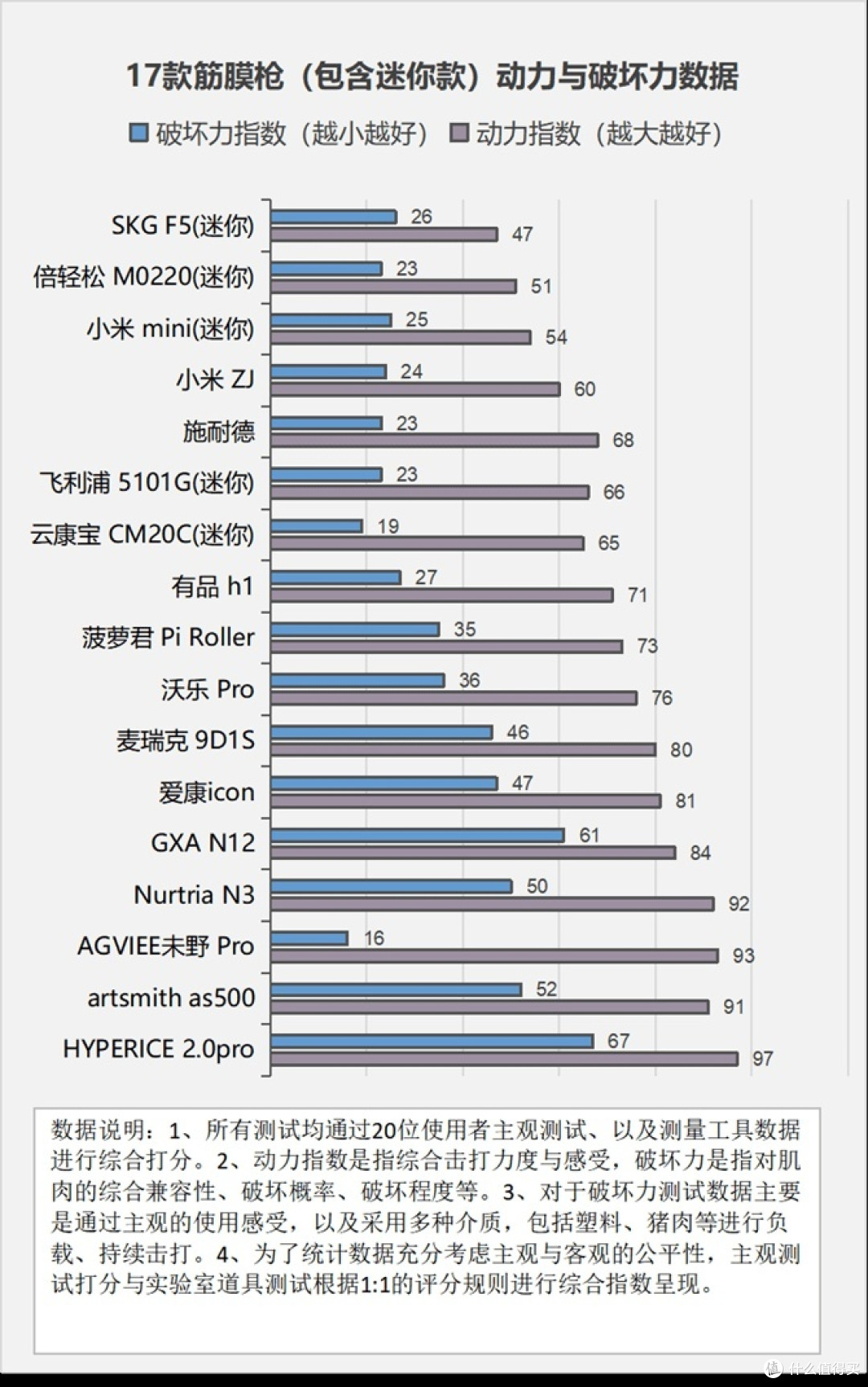 什么人不适合用筋膜枪?三大潜规则风险千万留神!
