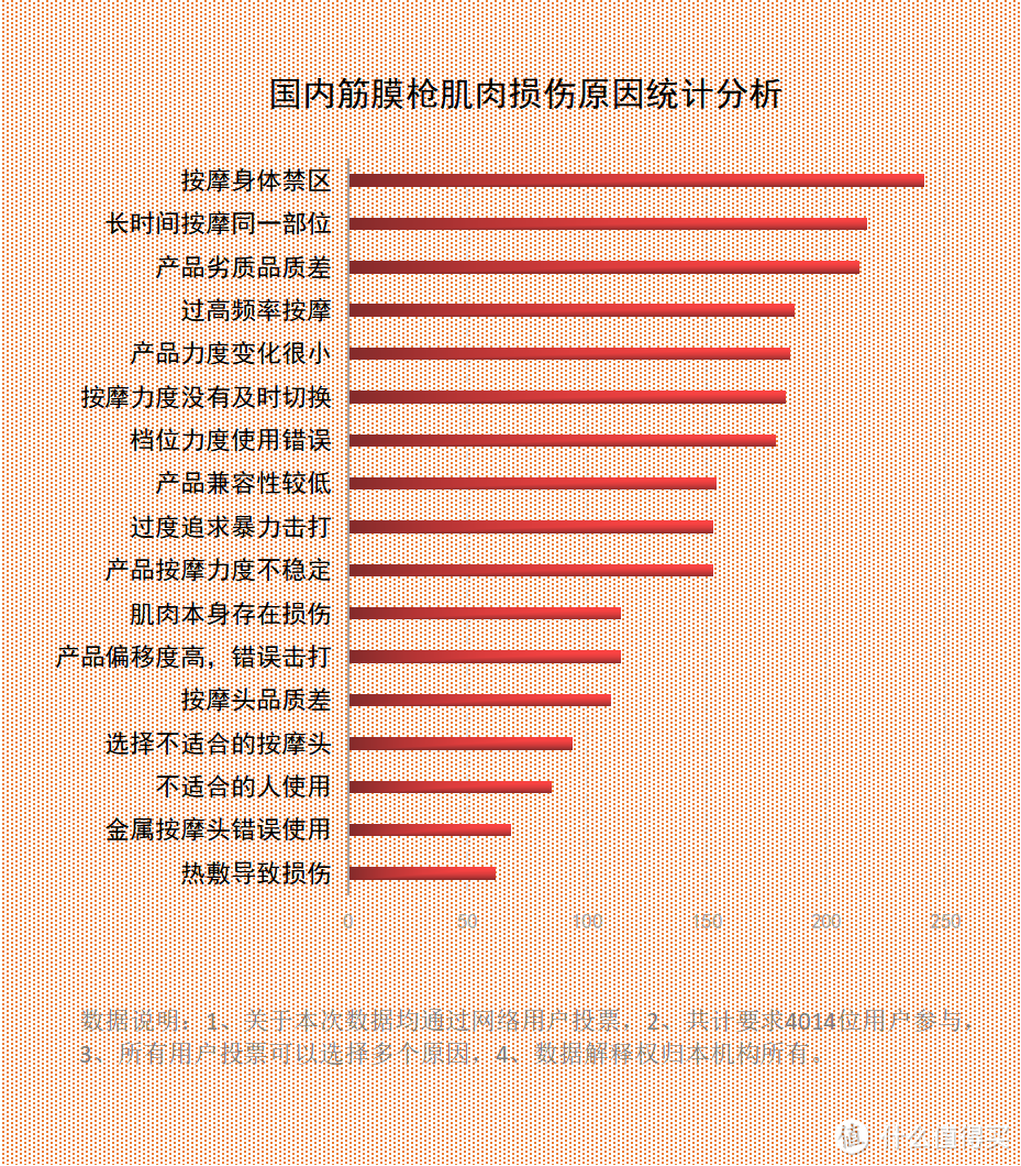 筋膜枪到底是不是智商税？当心三大风险弊病