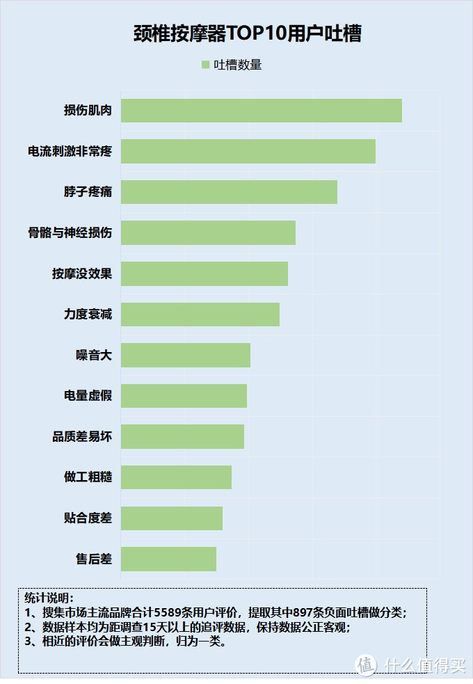 颈椎按摩器有用吗？避雷四大隐患槽点