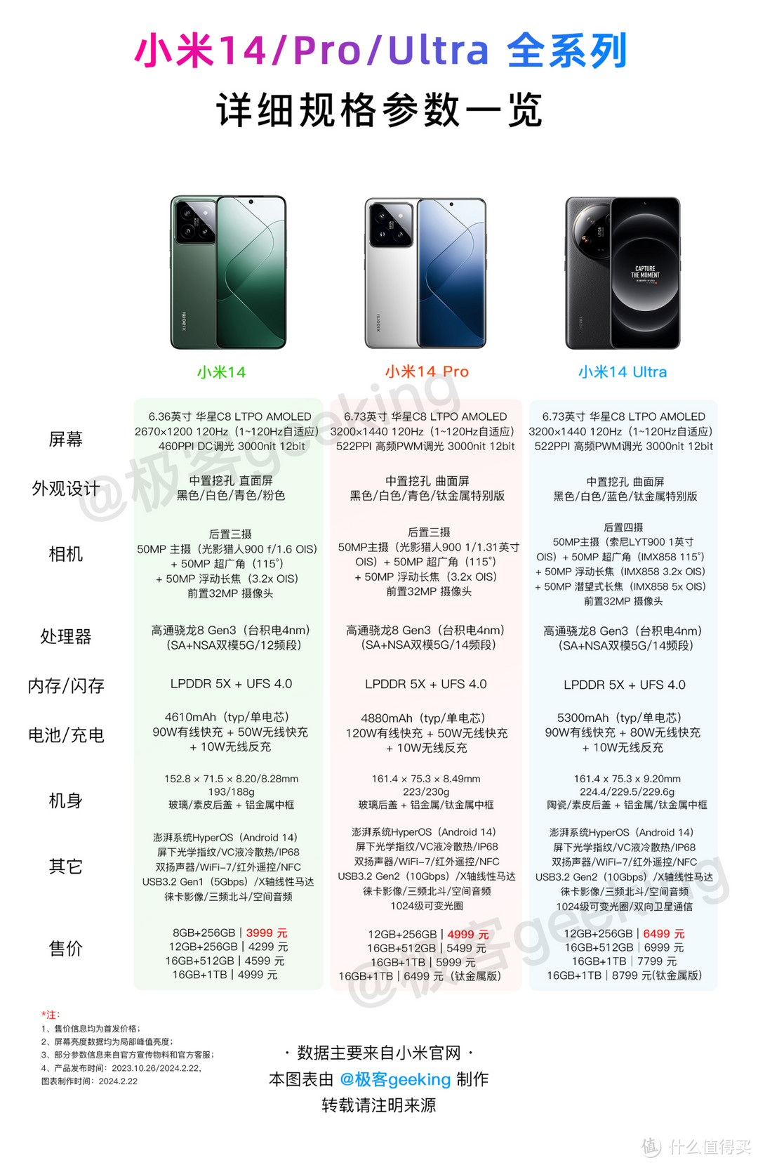 小米2s参数详细参数图片