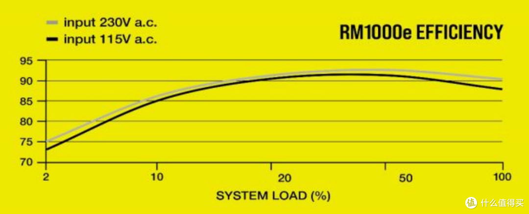 瞎折腾diy电源篇一美商海盗船rm1000e电源开箱体验