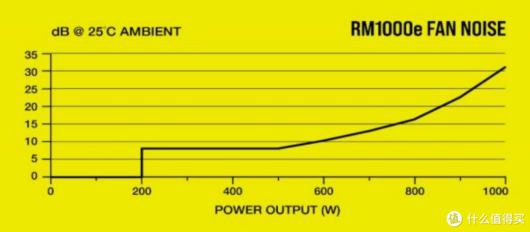 船rm1000e电源内部采用主动式pfc 半桥llc谐振 同步整流 dc-dc结构