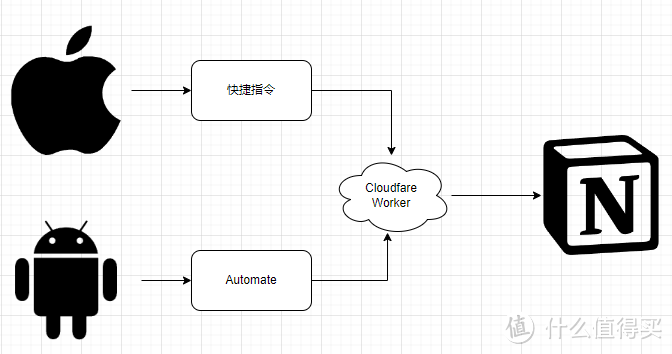 我的稍后阅读工具：Notion