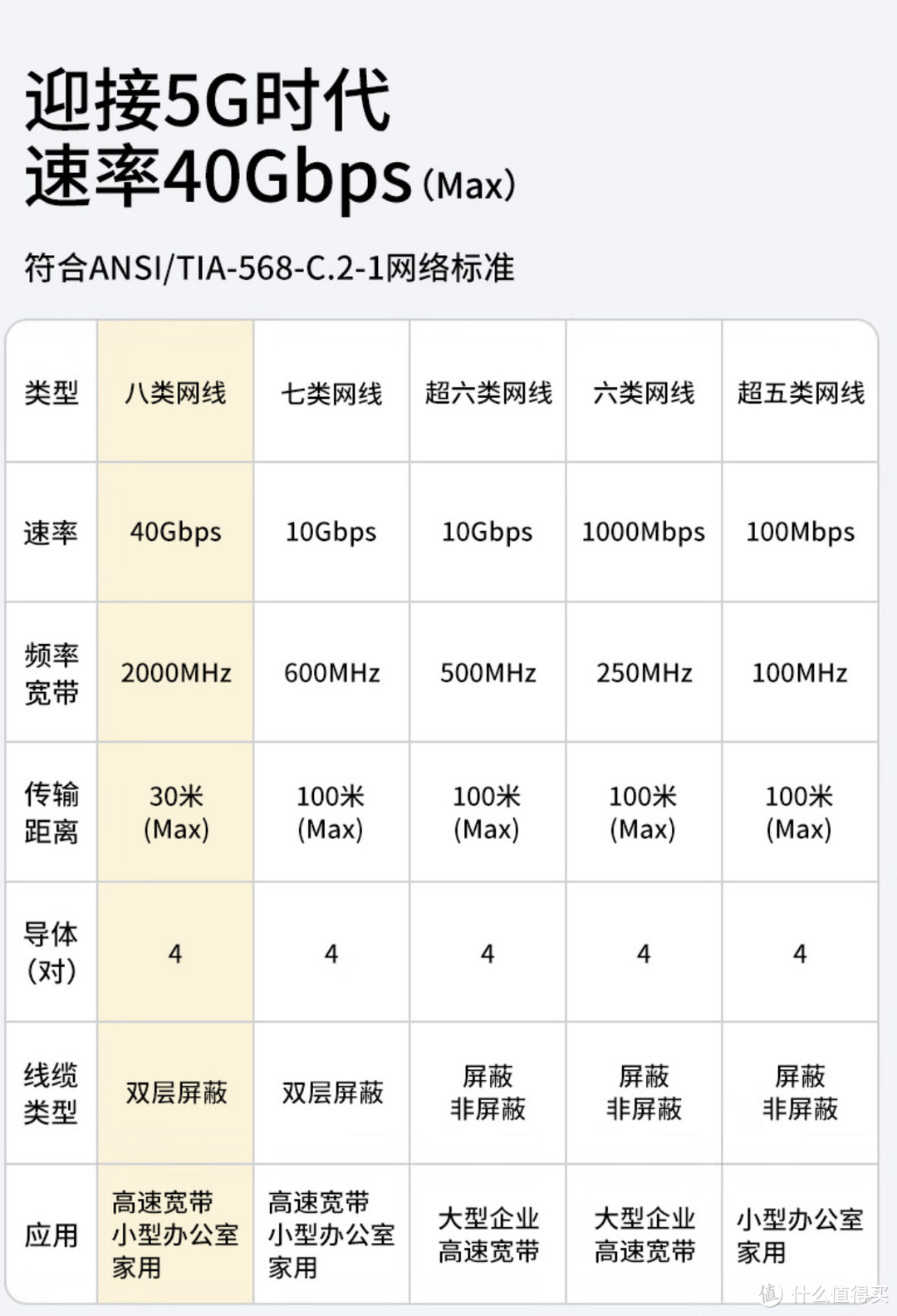 新家要装修？网线要选对！不要以为随便用用就好！问题可多着呢！