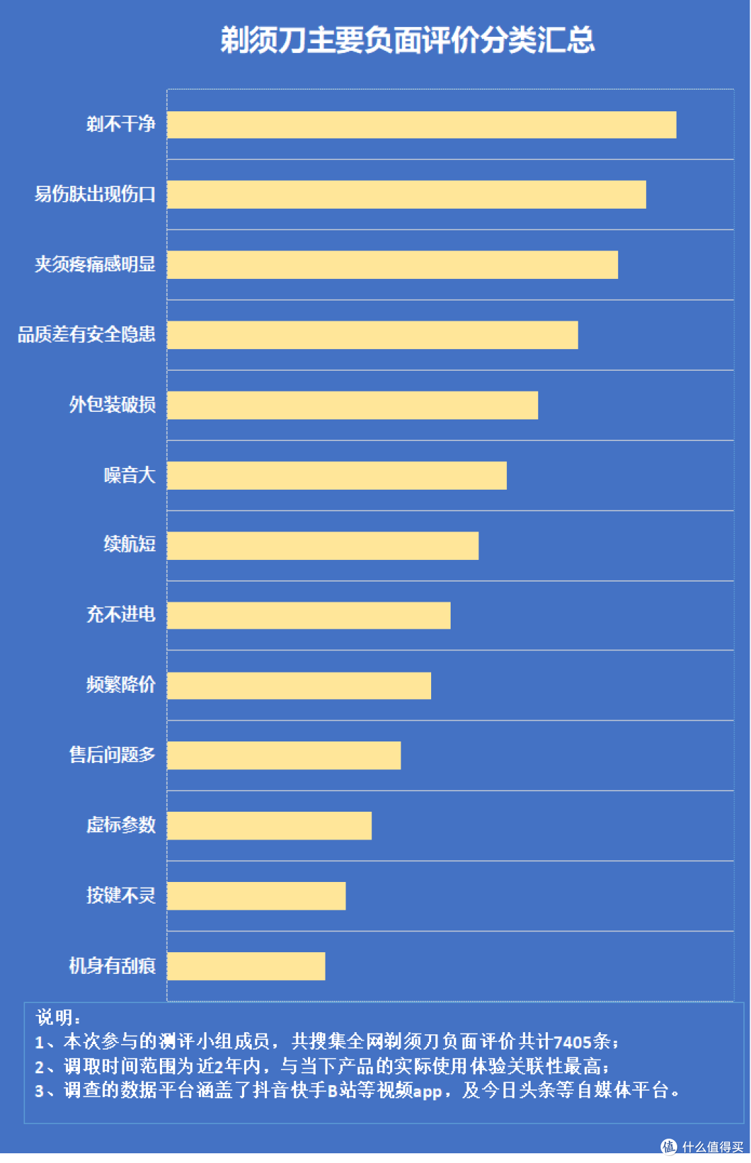 剃须刀怎么挑选?远离四大隐患弊端!