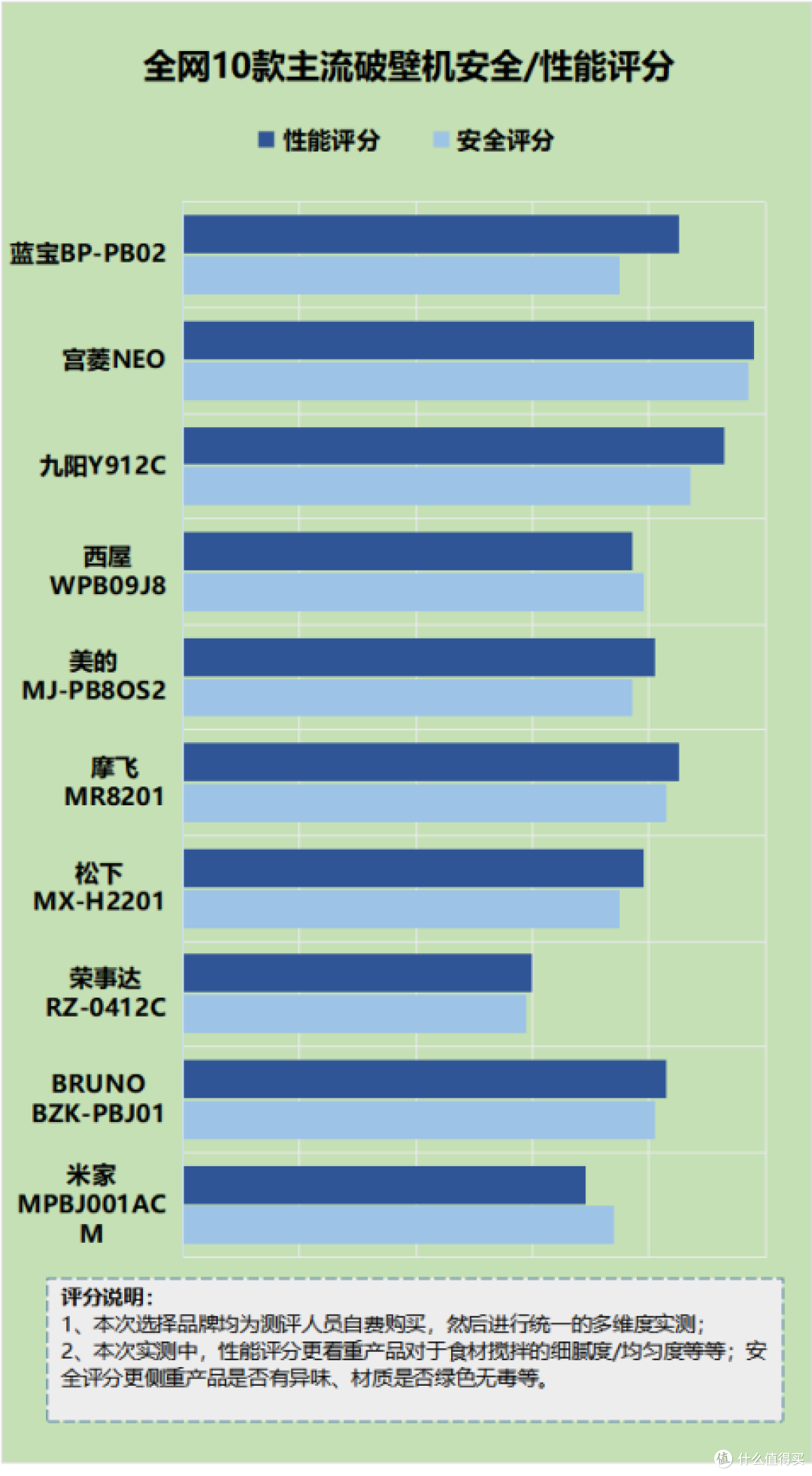 破壁机有毒是真的吗？四大缺点弊端千万慎用！