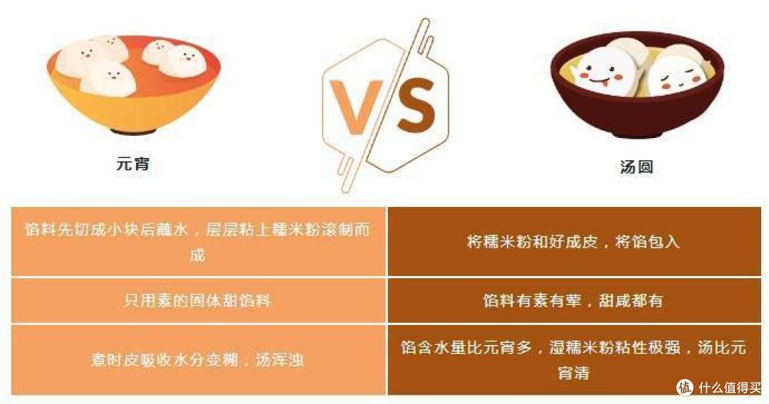 吃汤圆也有大讲究,元宵节健康饮食指南get~
