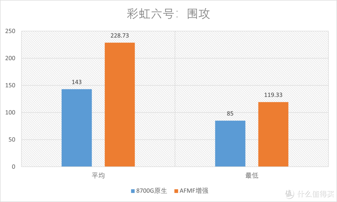 一颗APU能否踏上3A巨浪，R7 8700G之AFMF测试