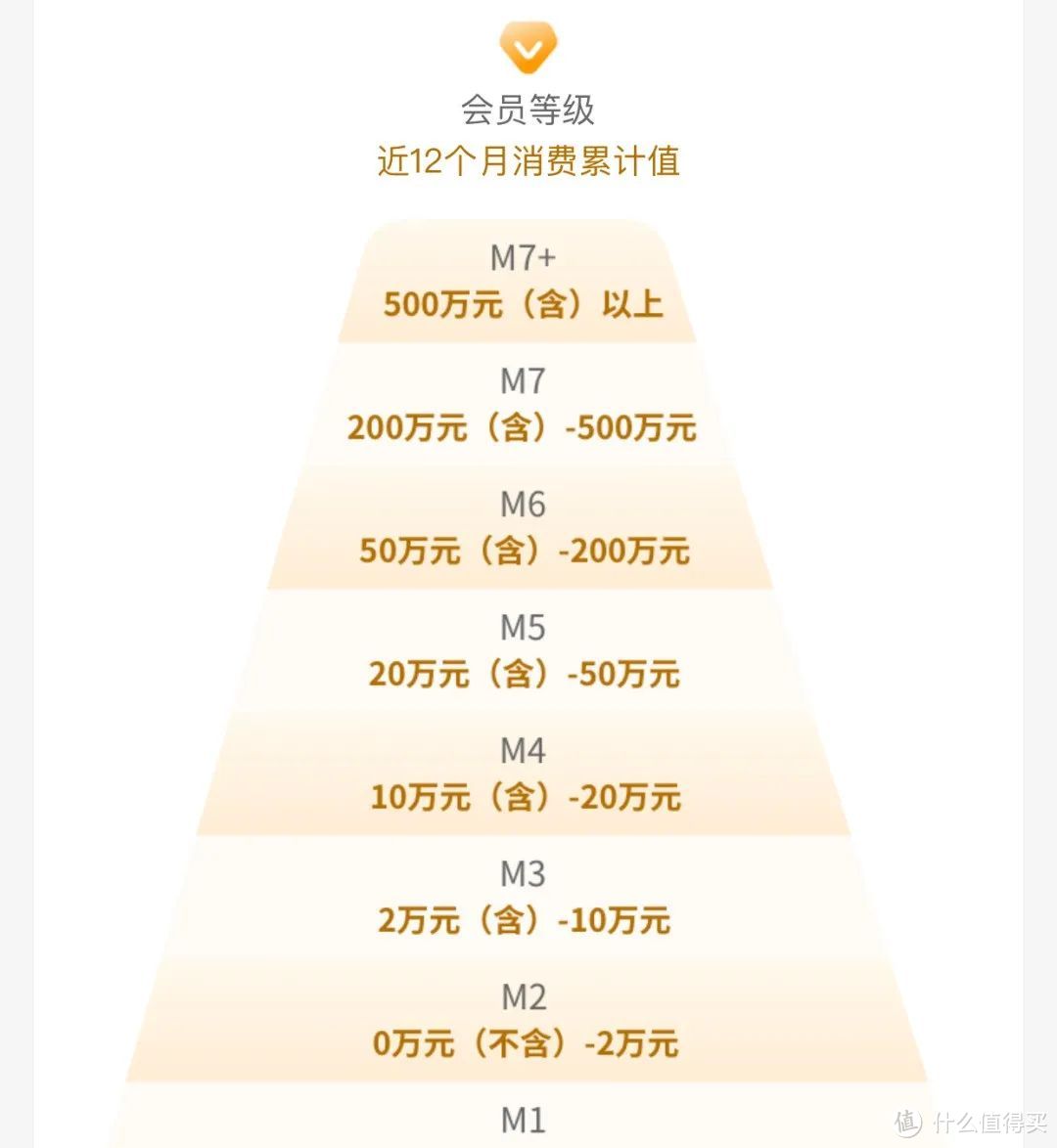 交行101兑换里程24年最值得下的龙卡合集农行大白金退年费