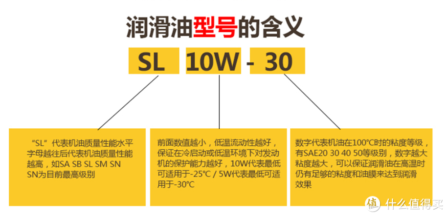 摩友必备干货：摩托车机油知识与选购指南