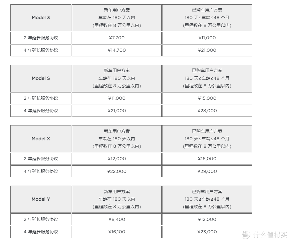 特斯拉Model Y质量如何？3年5万公里4次返厂维修回顾