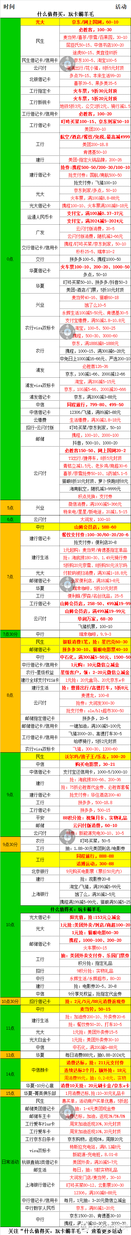 2月25号周日，银行活动优惠