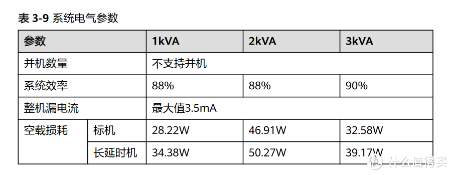 官方图也是标的28w，也印证了这点。