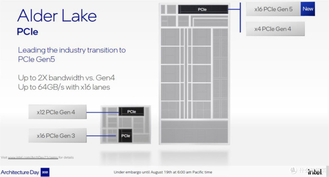 游戏党装机的性价比之选,2024年依旧值得买的i5- 12600KF