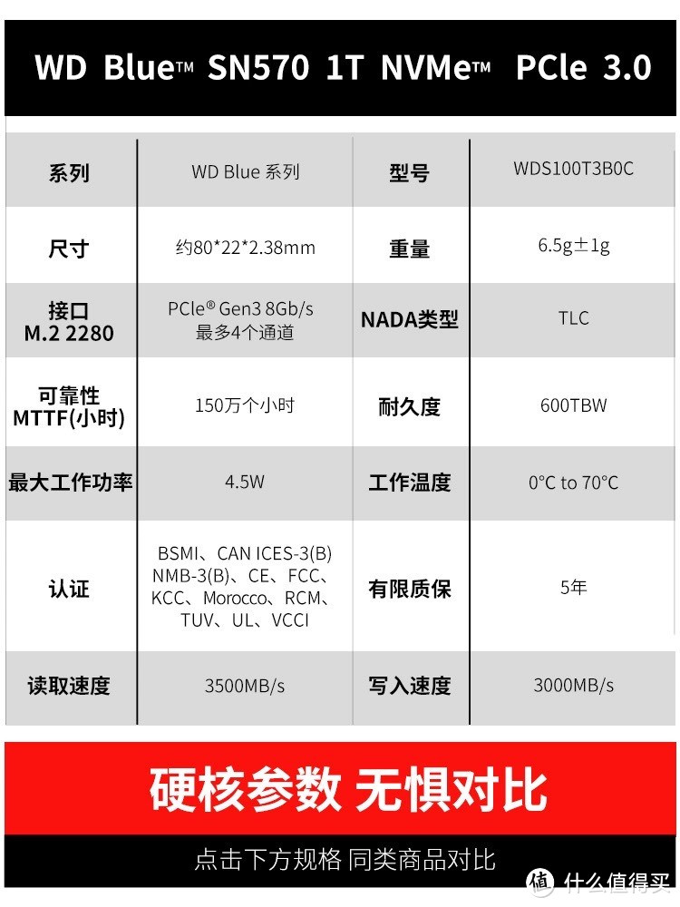 电脑怎么选？