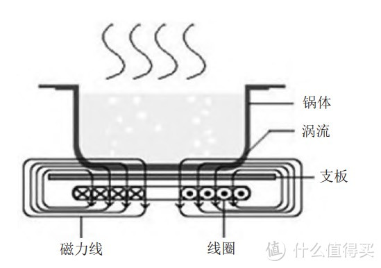 电饭锅有致癌物？四大致癌隐患危害需注意