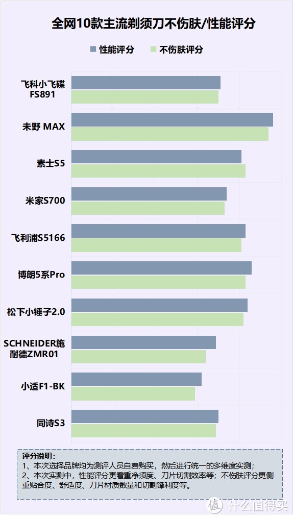 剃须刀真的有副作用吗？四种副作用害处要严加重视！