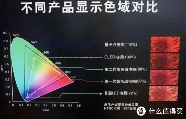 智能电视怎么选？2024年最新智能电视选购攻略（含电视推荐）