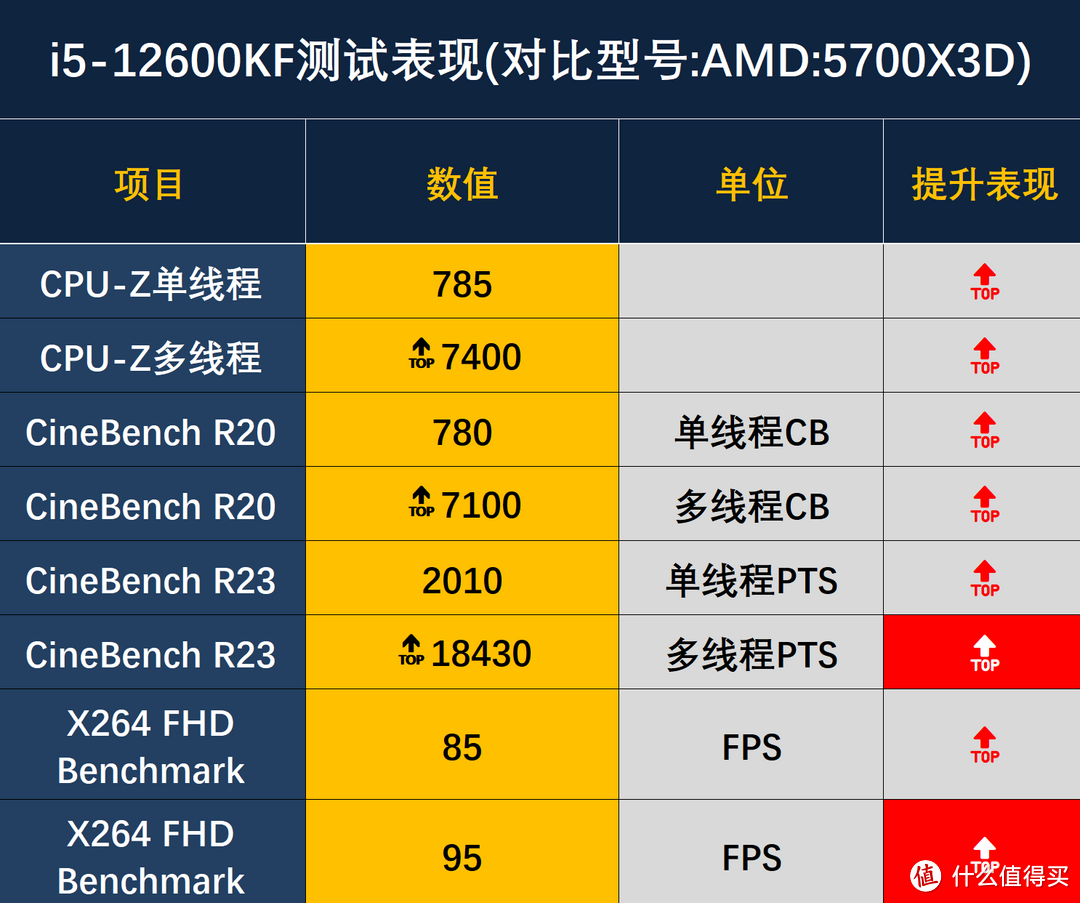 酷睿i5cpu参数图片