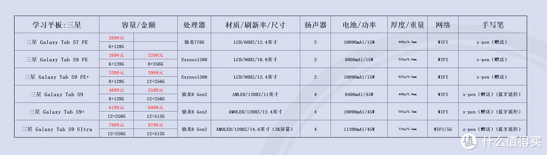 价格仅供参考