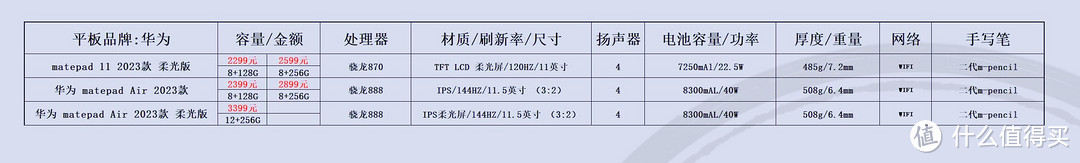 价格仅供参考