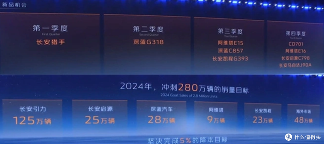 深蓝与启源：谁将成为我们智慧出行的首选伙伴？