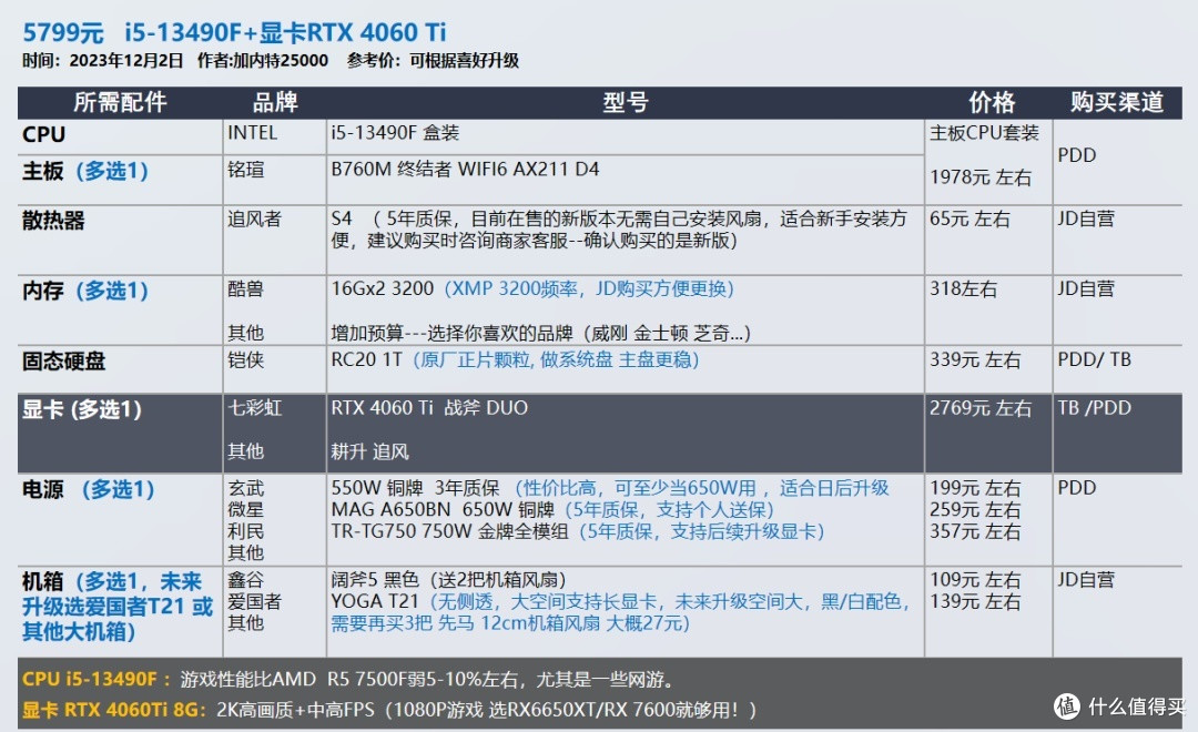 电脑配置方案
