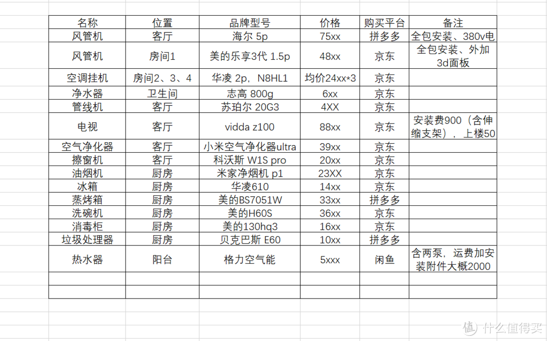 6人洗澡用2吨热水-----家电篇1.空气能