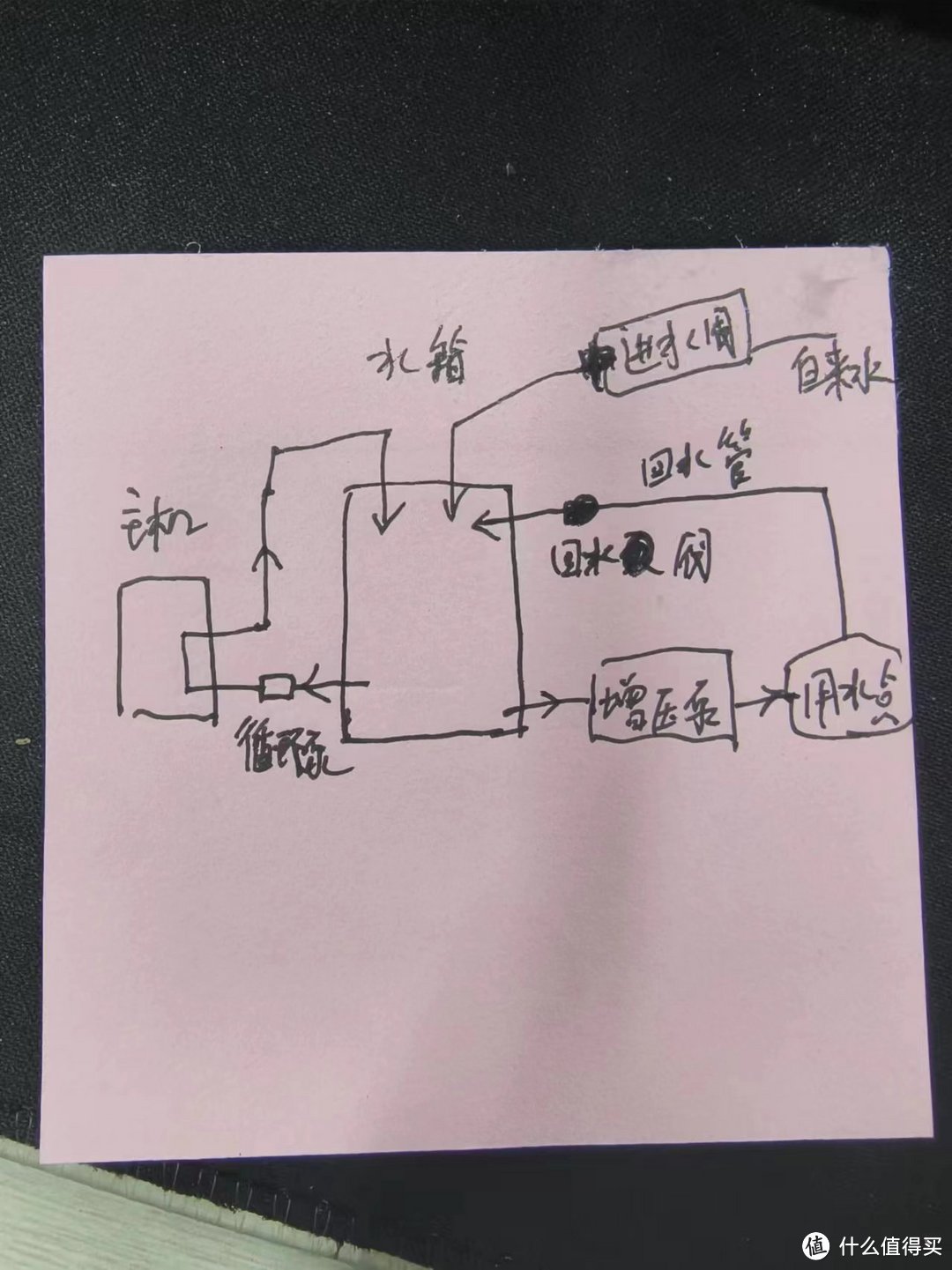 6人洗澡用2吨热水-----家电篇1.空气能