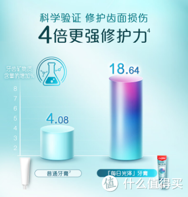 高露洁每日光泽牙膏:守护都市人笑容的闪亮秘密!