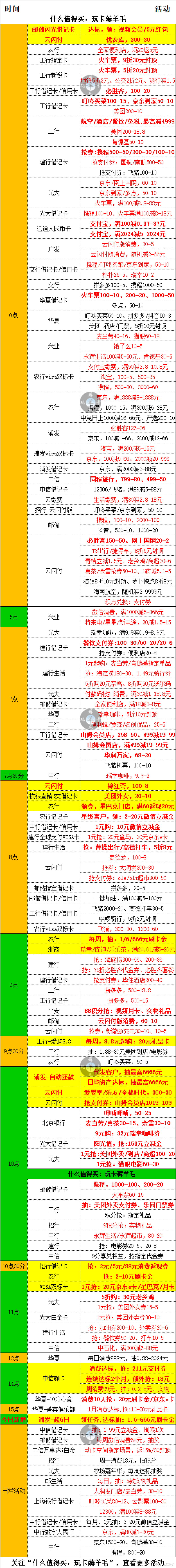2月26号周一银行活动优惠