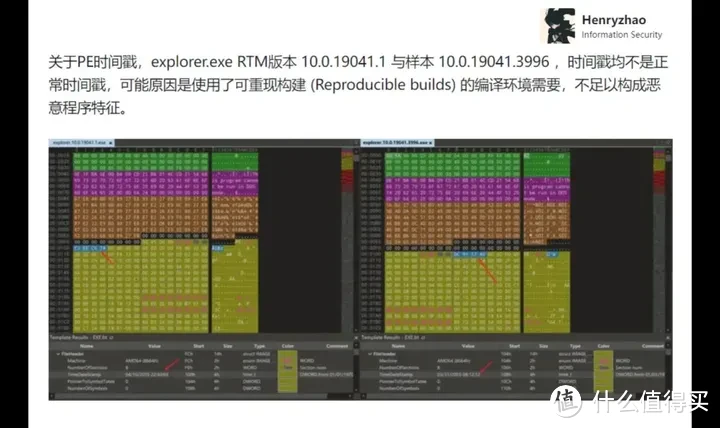 【省流总结】完整分析才知道“火绒误杀win10系统文件背后的真相”背后的真相