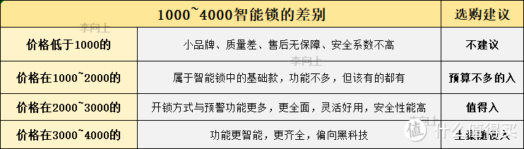 智能锁有必要买吗？智能锁怎么选？有什么智能锁推荐吗？八款智能锁推荐（不定期更新ing）