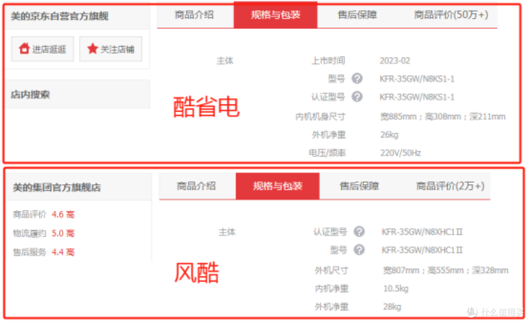 美的和海尔空调哪个好?推荐美的风酷、静新风和旗下华凌的神机N8HE1