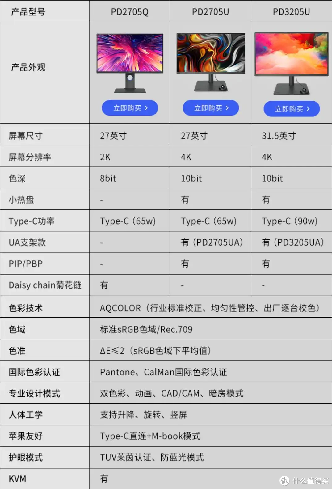 极致色准、护眼一流，设计师必备4K显示器丨明基PD3205U 深度测评