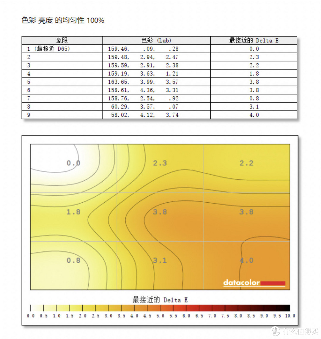 【硬核实测】猎鹰系列还有高手？HKC VG253KM上手体验有惊喜