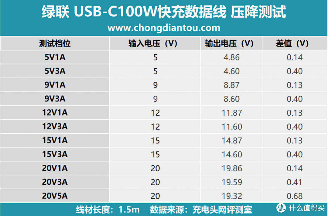 拆解报告：UGREEN绿联100W USB-C快充数据线