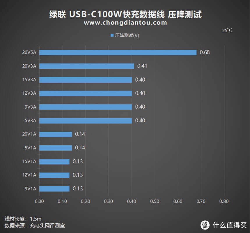 拆解报告：UGREEN绿联100W USB-C快充数据线