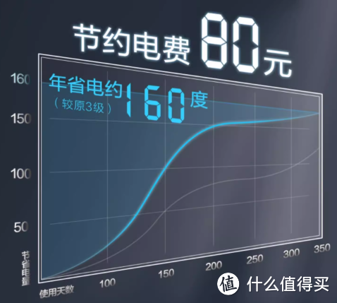 主打省电且实用性又很高空调推荐