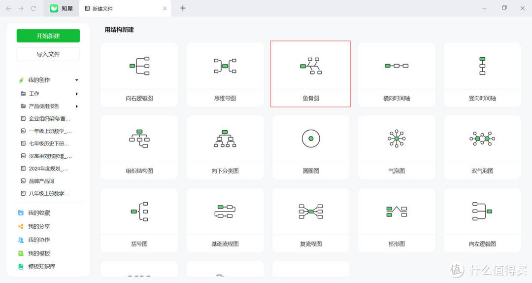 鱼骨图怎么画？一篇文章吃透鱼骨图