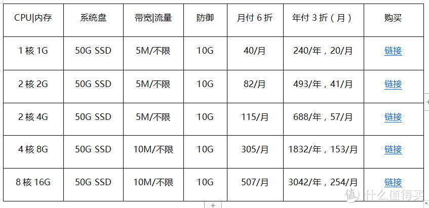 华纳云开年采购云服务器全场3折起5M CN2+10G DDoS防御特价年付240元/年