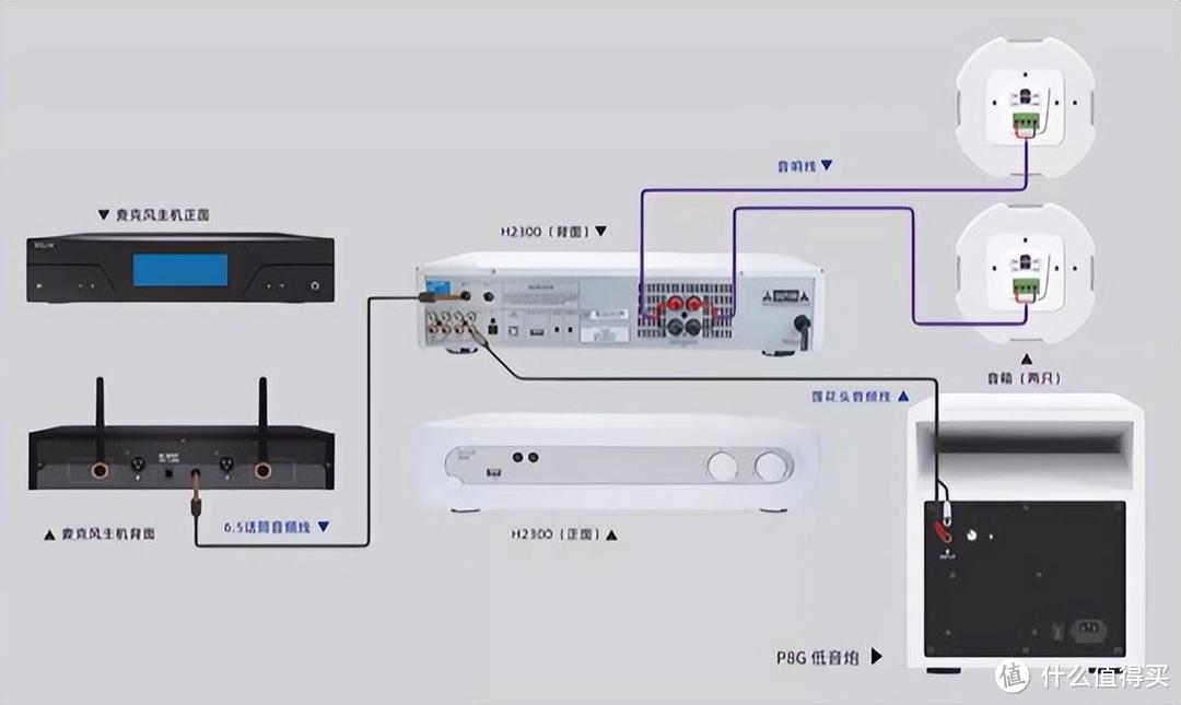 威力声家庭KTV系统